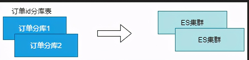 高并发怎么做,高并发为啥会使服务器不稳定