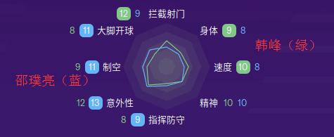 fm2020前锋,石家庄永昌韩峰