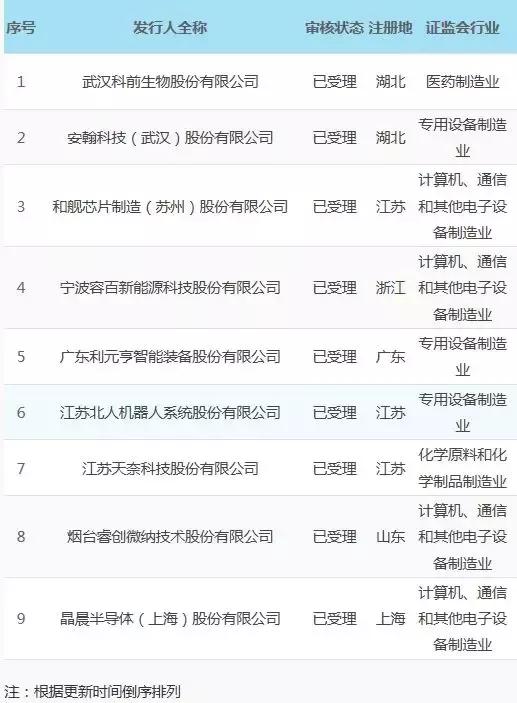 科创板全部股票名单006688,30只科创股名单