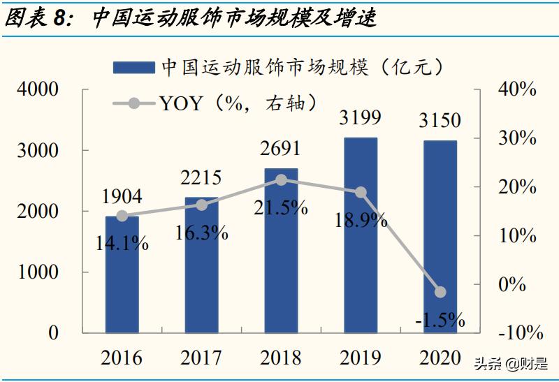体育服饰行业报告,运动服饰行业发展趋势