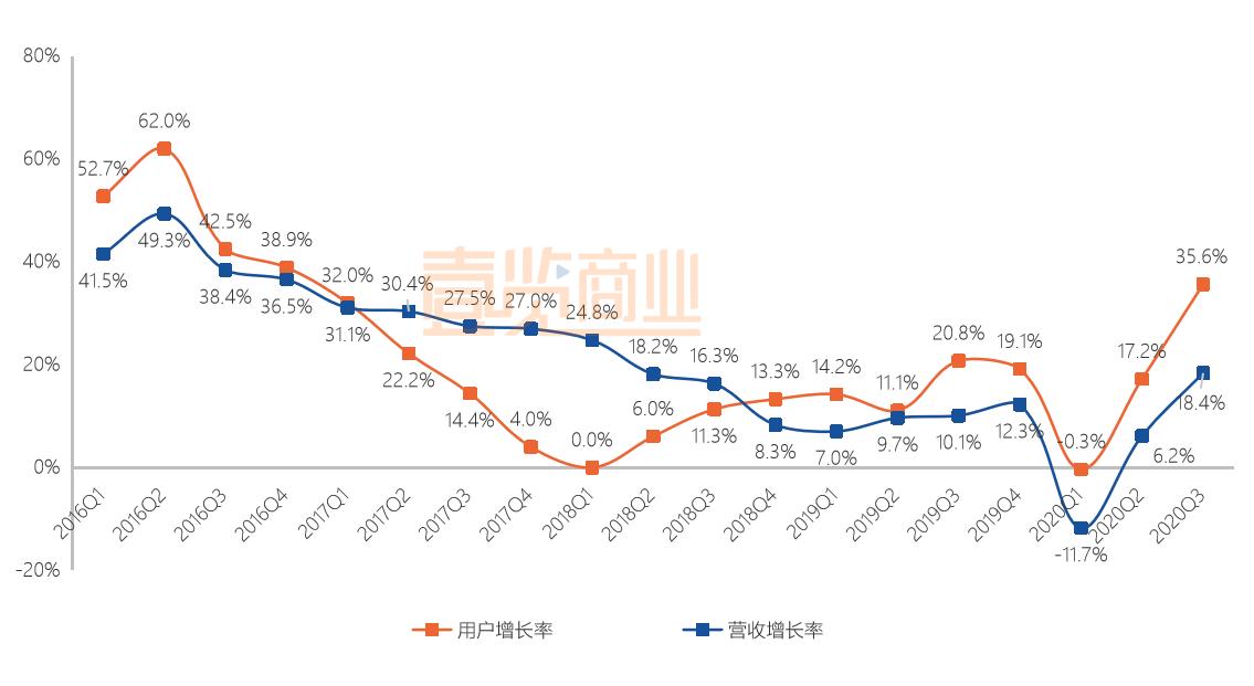 唯品会特卖受质疑,唯品会特卖优势