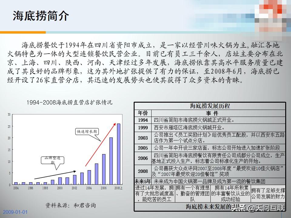 海底捞运营模式研究的背景和意义,海底捞企业文化中的人性管理