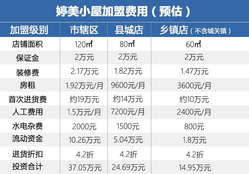错位竞争的重点,错位竞争能够依赖的手段