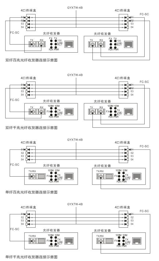 光纤收发器讲解,光纤收发器种类及使用方法