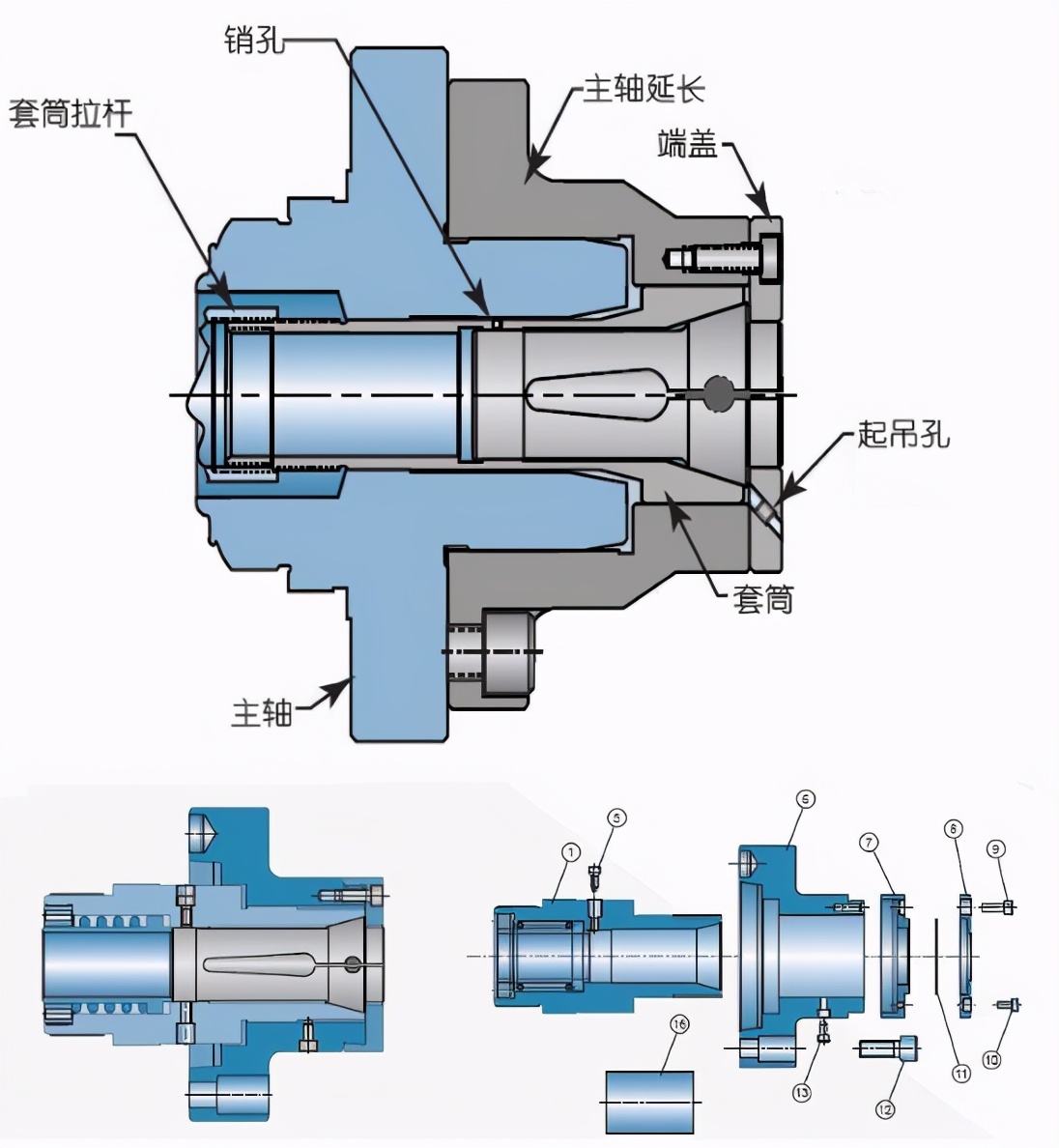 弹簧头与铁夹头的区别,弹簧夹头的优缺点