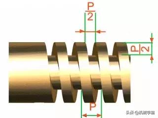 各种螺纹傻傻分不清,1分螺纹的规格有几种