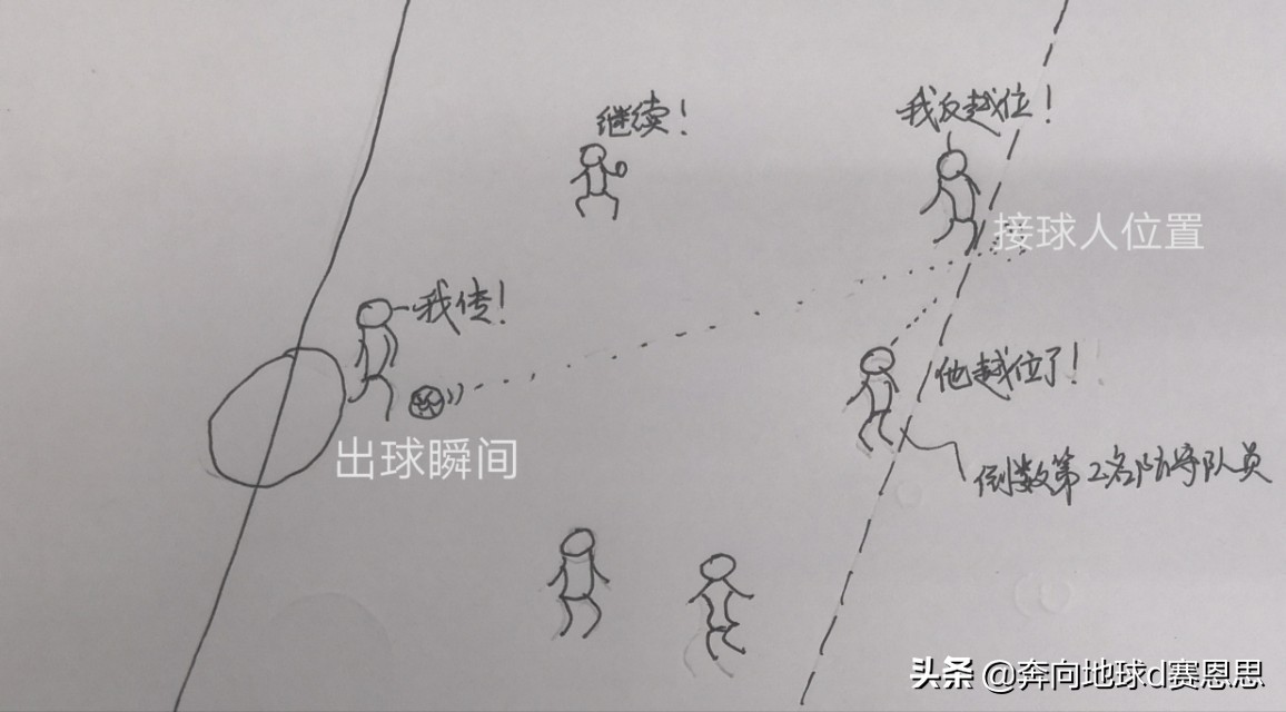 越位图解大全高清,越位位置条件及判罚时机