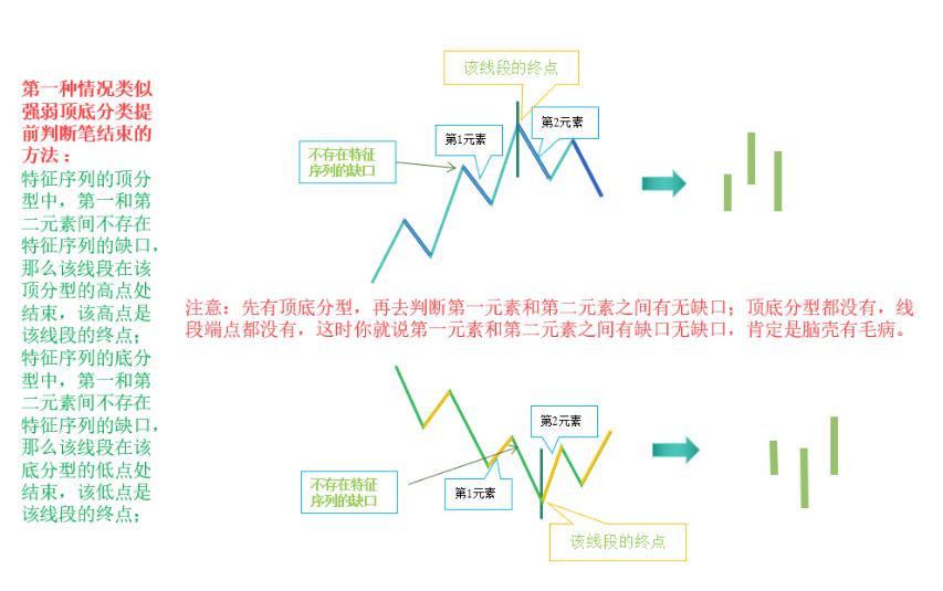 线段划分,线段划分图例