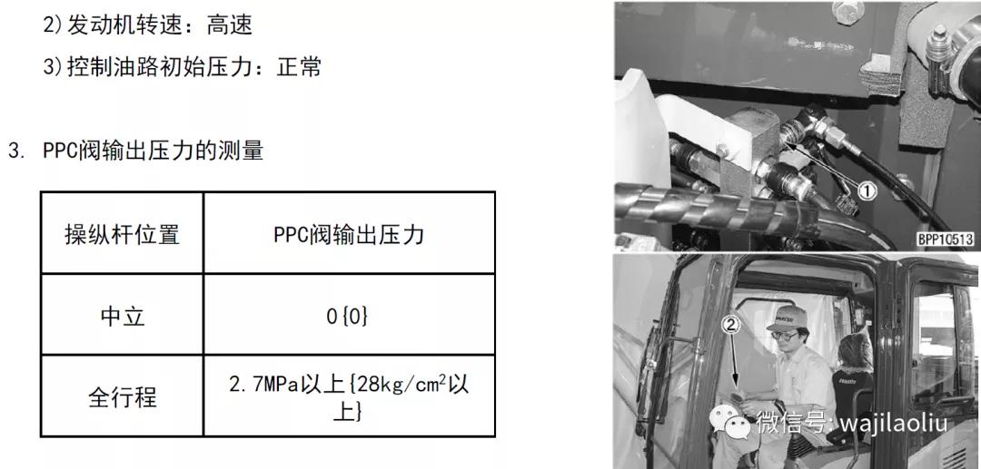 先导油路原理,先导油路是控制油路吗