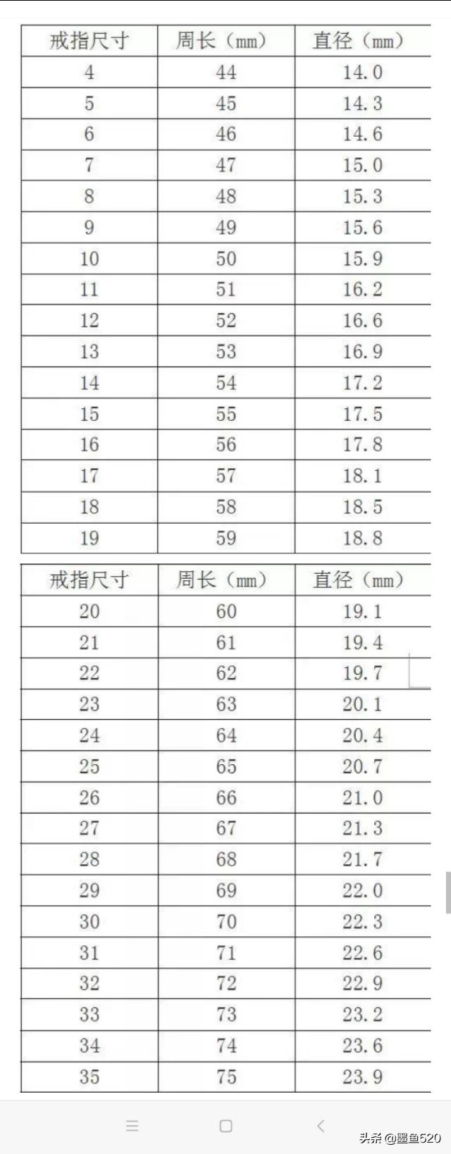 左右手翡翠戒指的戴法及含义