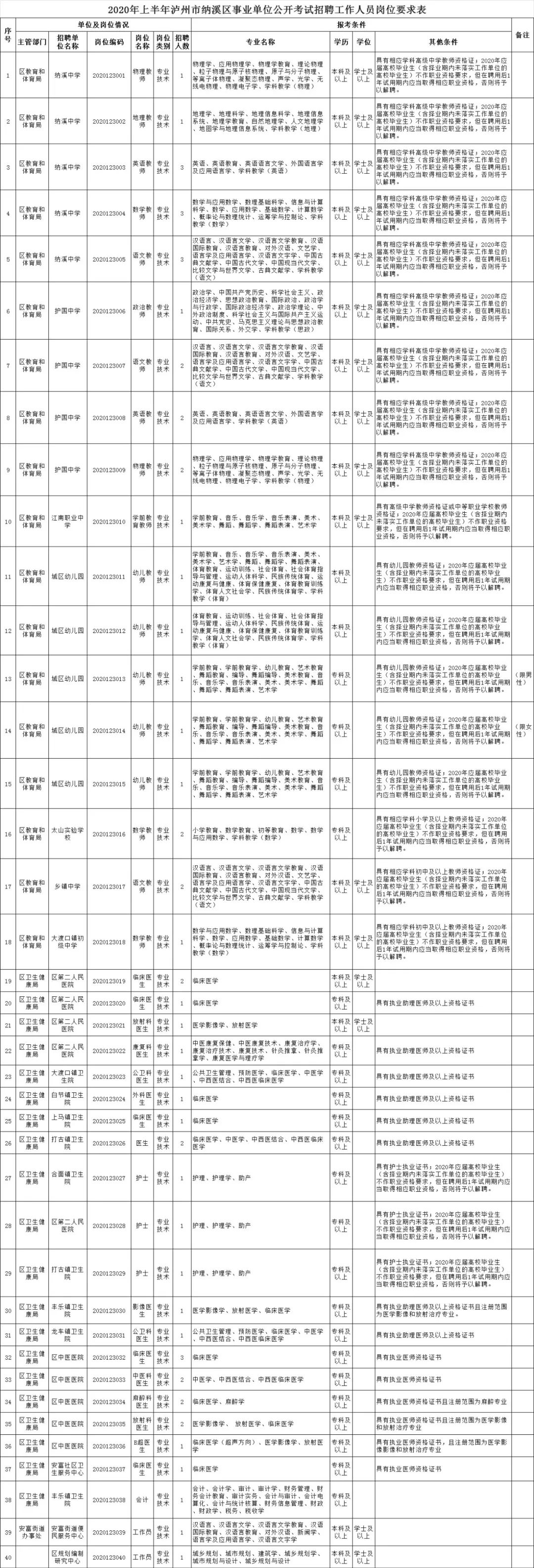 24年泸州事业编最新招聘信息,泸州市事业单位最新公开招聘