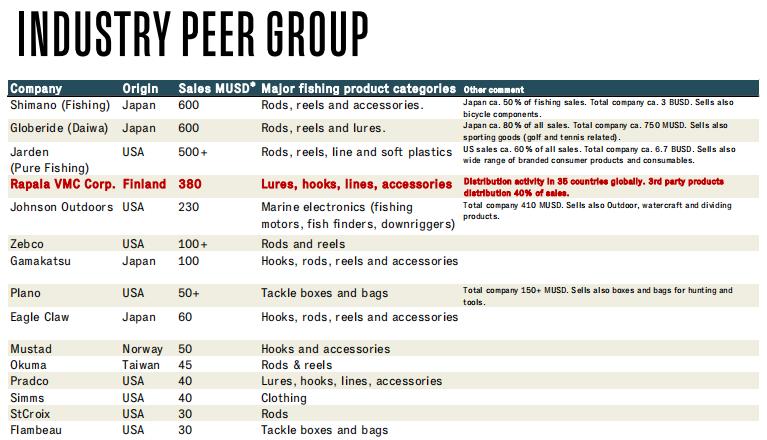 shimano渔具24年新品,shimano新品