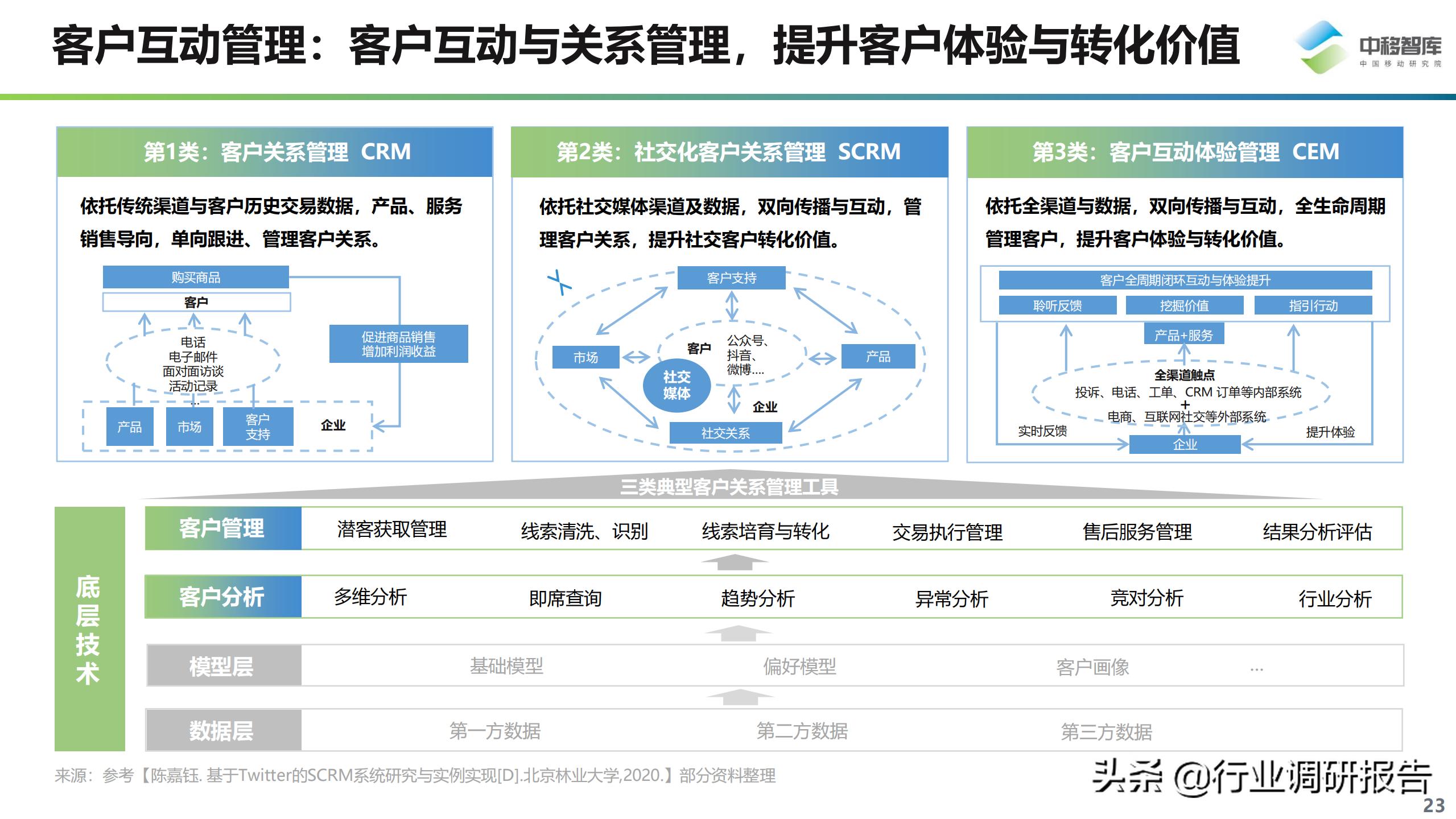 数字化营销现状与趋势,数字化营销现状