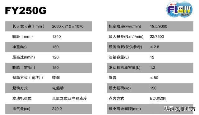 国产4缸仿赛摩托车对比,地平线和国产车