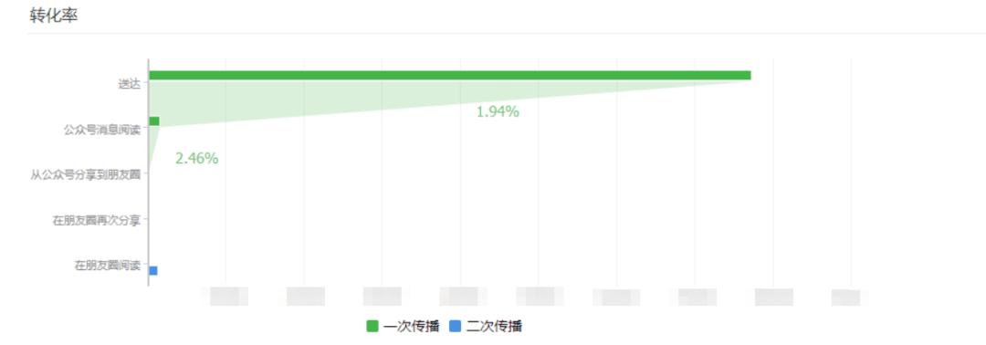 微信后台怎么改变,微信后台重大改版