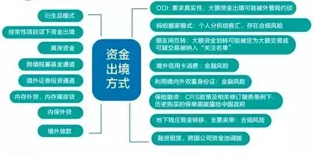 资金合法出境通道,大额资金如何合法出境