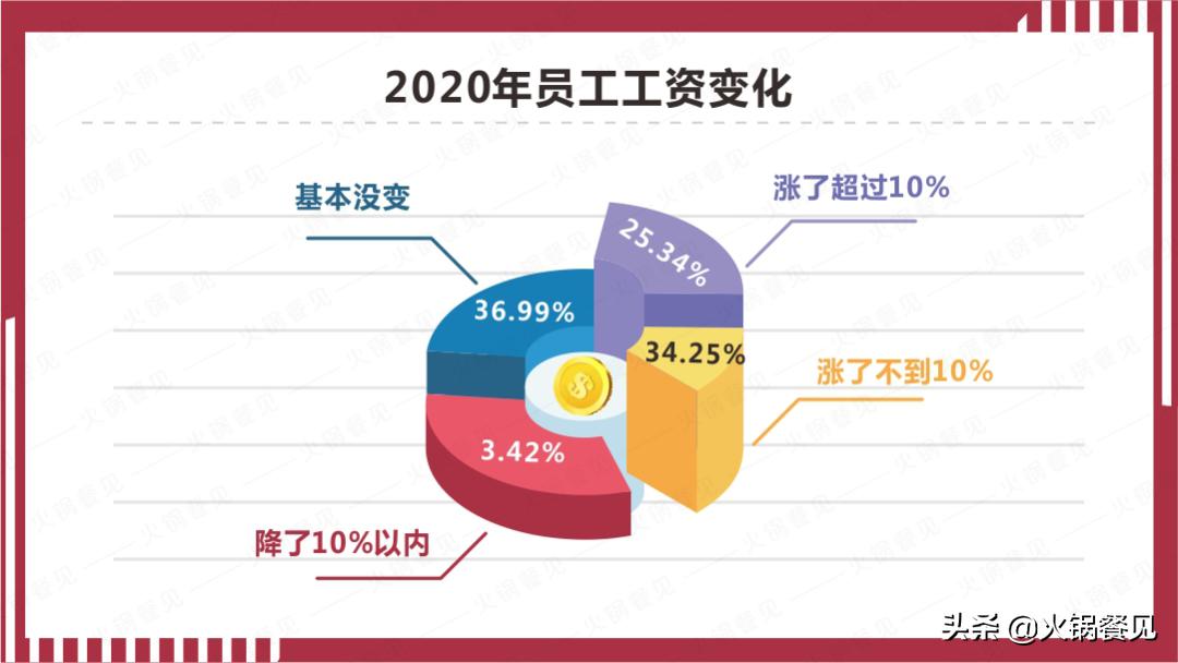 2023火锅生意不好还要继续做吗,火锅餐饮业绩下滑总结表