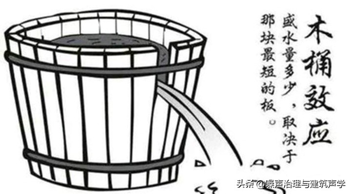 窗户隔音材料,窗户隔音密封条有用吗