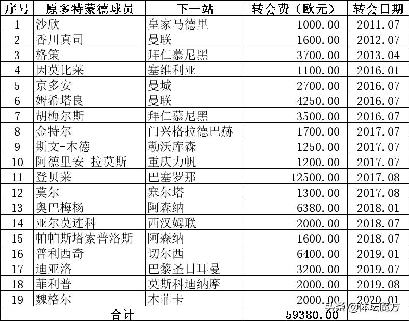 欧洲十大俱乐部最新排名,欧洲八大豪门俱乐部排行榜