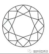 买卖钻石必读（钻石专业知识详解）