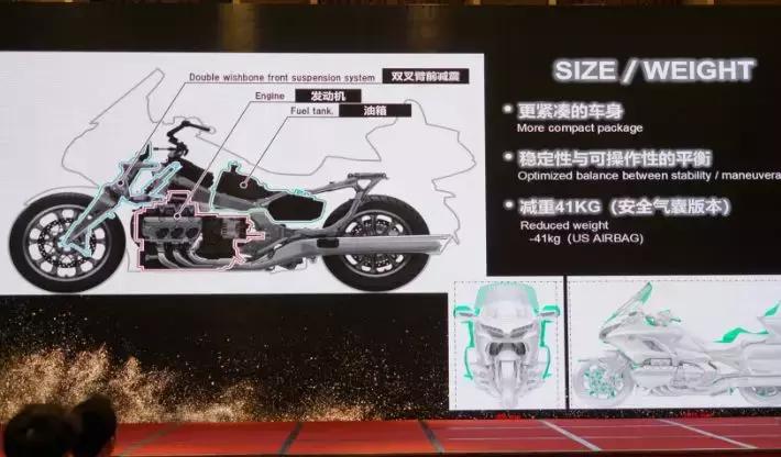 2018本田金翼详解,本田金翼2023款自动挡挡位图介绍