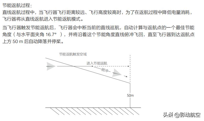 全新大疆无人机御air2测评,大疆御air2s和air2的评测