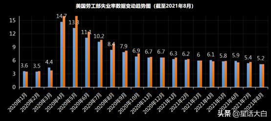 中美海运价格与美国通胀,海运价格上涨引发全球通胀
