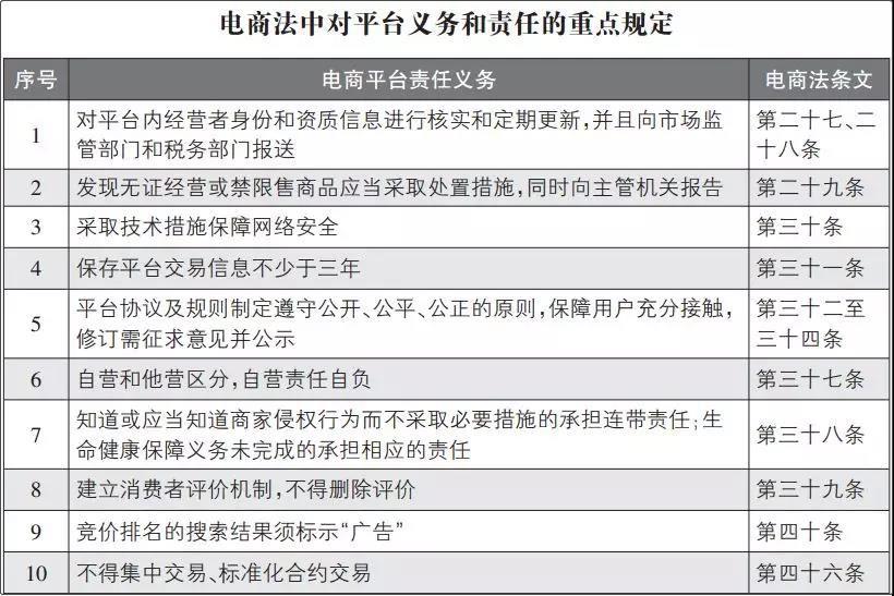 不做微商如何做电商,tods微商