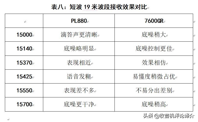 目前最好的pl880收音机,德生军用PL880收音机