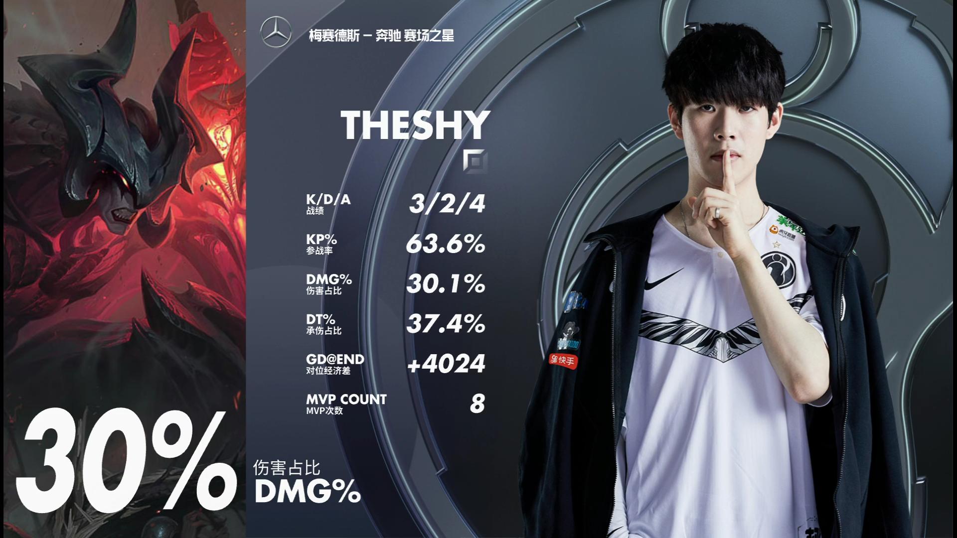 ig中单rookie辛德拉集锦,rookie辛德拉打鳄鱼