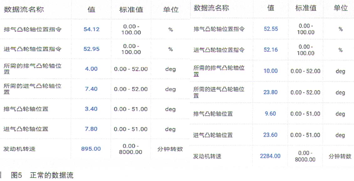英朗xt起步发动机声音大没劲,别克英朗xt发动机无力