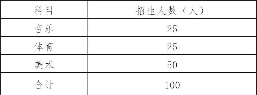 惠州实验中学特长生2022入围,惠州市实验学校特长生招生时间