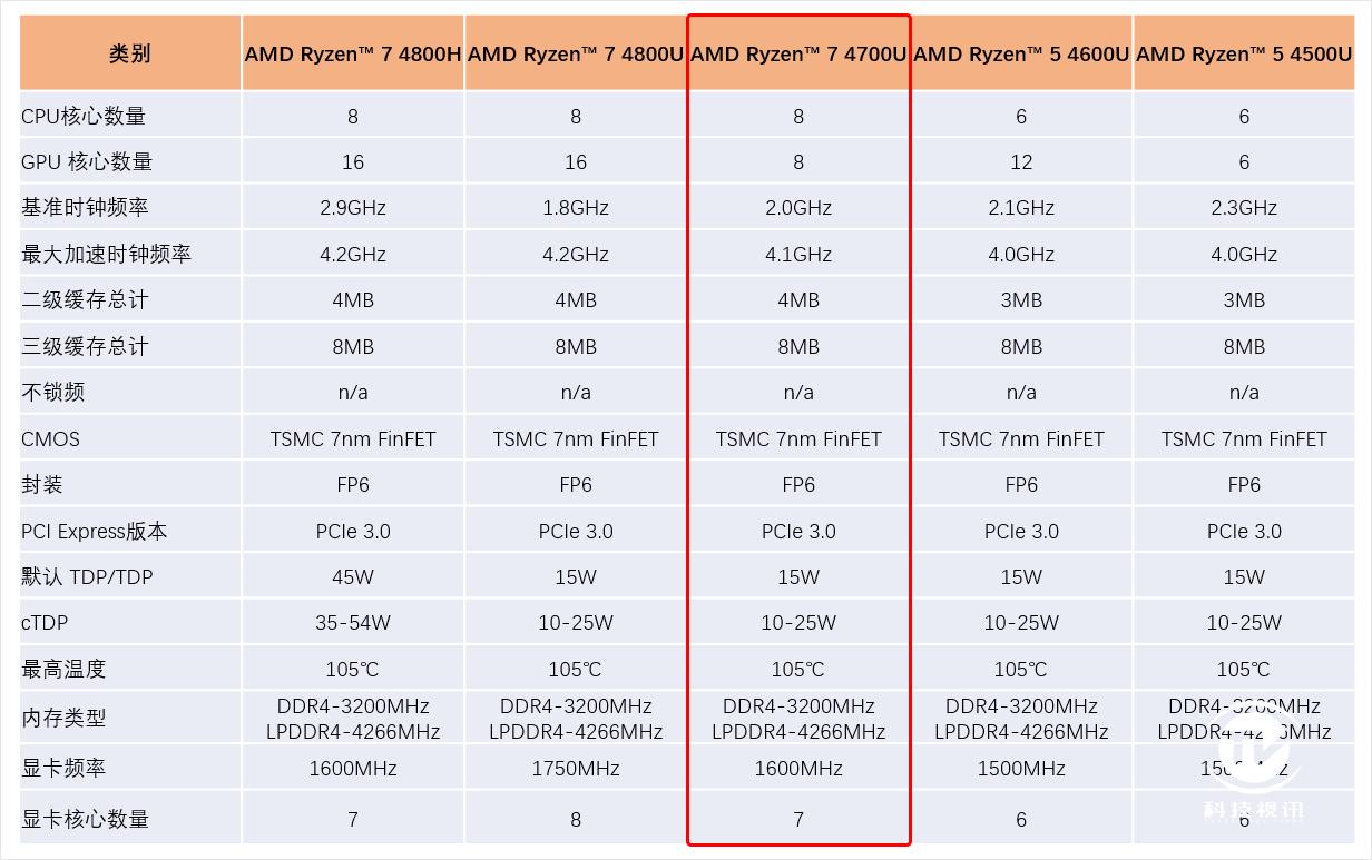 灵锐14笔记本评测,华硕灵锐143050