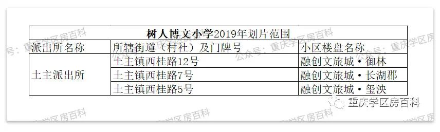 重庆树人小学分校有哪些,树人小学分校怎么样