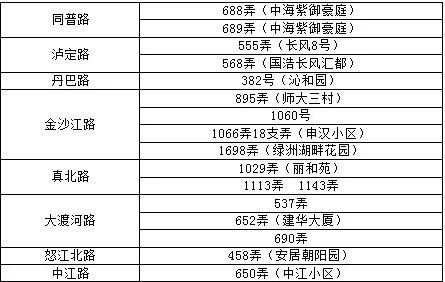 普陀区绿洲幼儿园地址电话,上海普陀豪园幼儿园2024招生简章