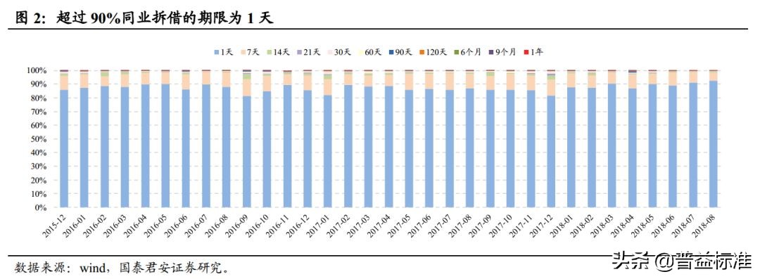 一文看懂银行的同业业务,一文看懂金融术语
