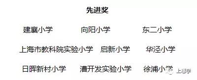 上海十大小学学校排名,上海市教育排名前十有哪几个区