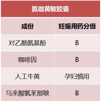 医生说怀孕30天内吃药没事,刚刚确认怀孕可以吃药吗