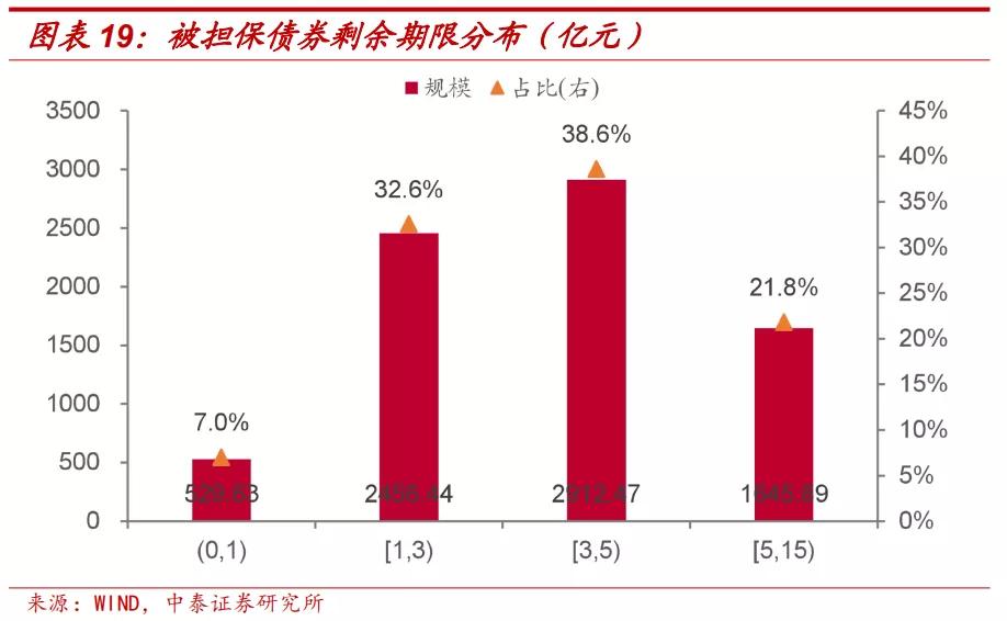 担保公司现在怎么样了,担保公司近况
