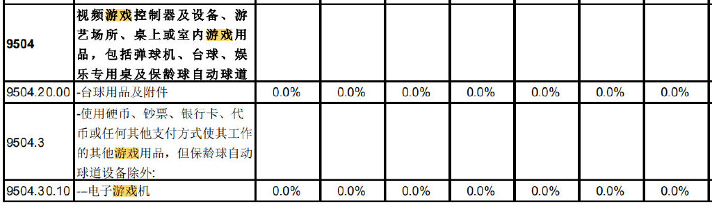 日本ps5到中国关税多少,ps5从日本买关税多少