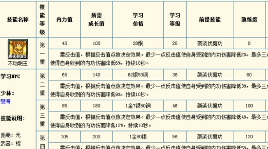 剑网三气纯有多强,剑网三气纯怎么打七秀