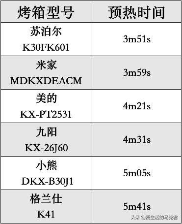 美的s5蒸烤箱测评,家用烤箱测评美的