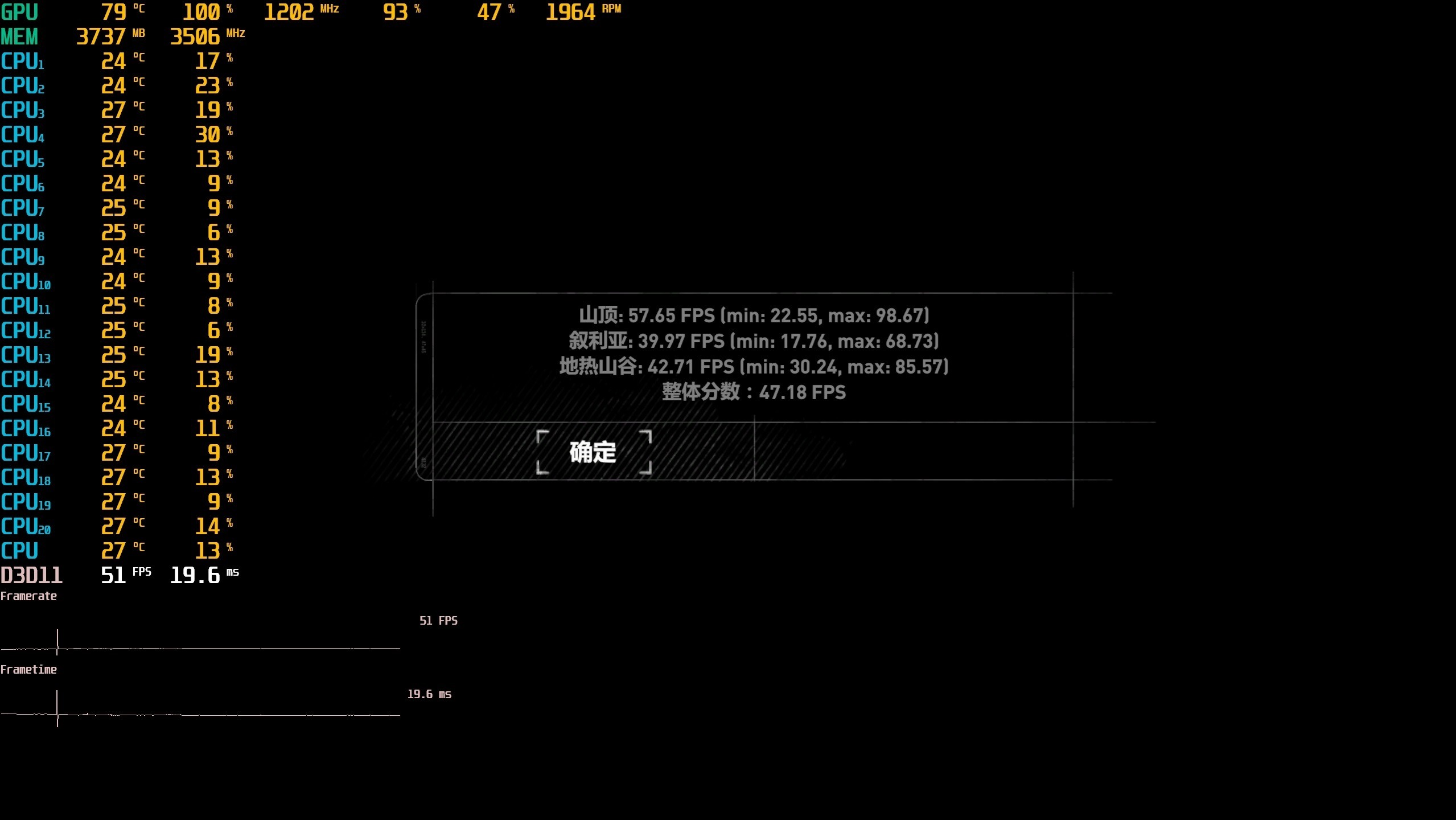 英伟达历代旗舰显卡性能对比,英伟达gtx980评测