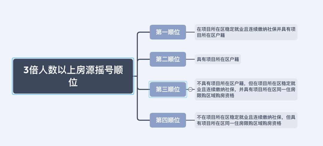 在成都买一套房子最便宜的多少钱,在成都买一套房需要多少钱