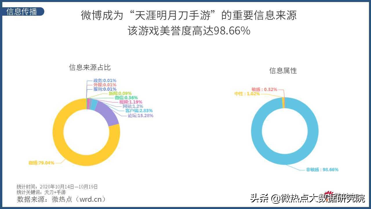 天涯明月刀手游现在怎么样,天涯明月刀手游有什么可玩的