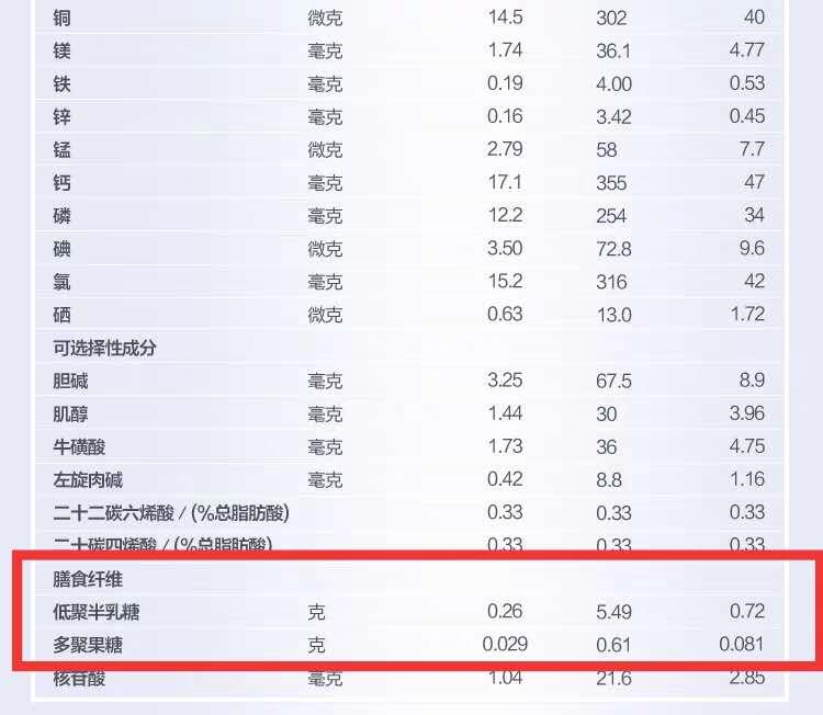 宝妈的纠结症又犯了如何选奶粉,每个妈妈都必须要懂的选奶粉攻略