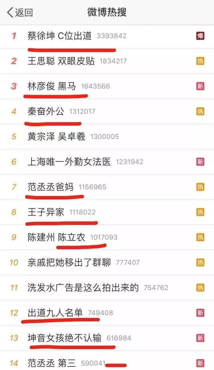 连合体要找吉尼斯记录，他们出道就是个笑话吧？