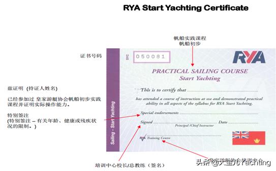 a1f游艇驾驶证培训费用,培训的四大体系