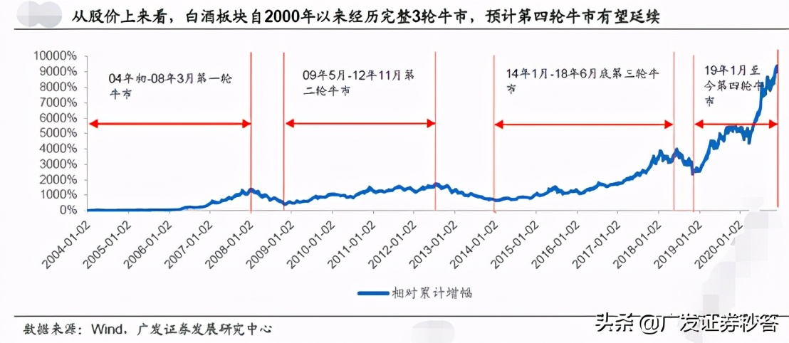 需求复苏,强者恒强——食品饮料行业2021年度策略(上)