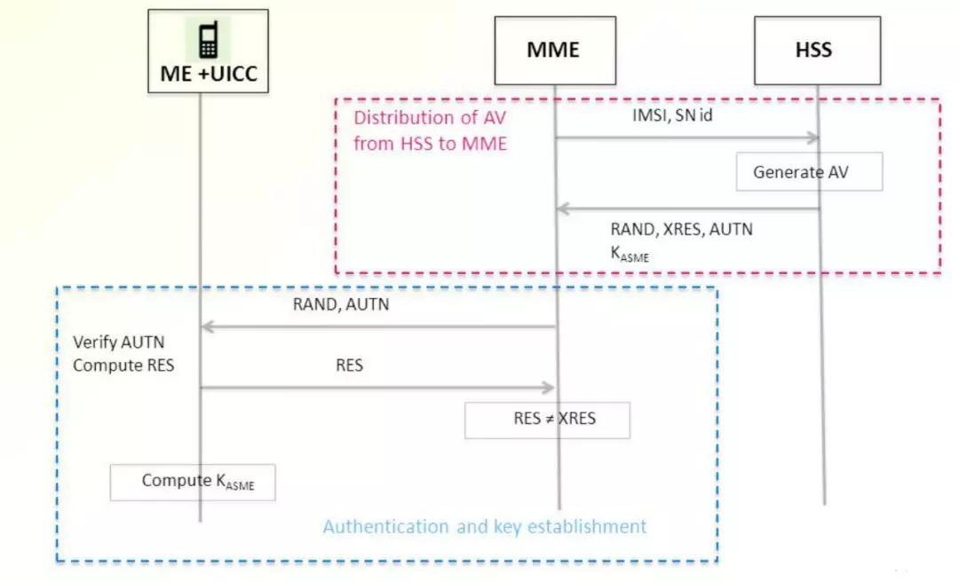 5g网络需要更换5gsim卡吗,4g升5g要换sim卡吗